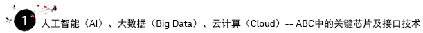 人工智能（AI）、大数据（Big Data）、云计算（Cloud）-- ABC中的关键芯片及接口技术